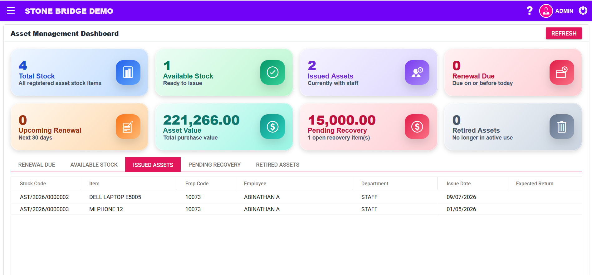 LotusHRM asset management dashboard