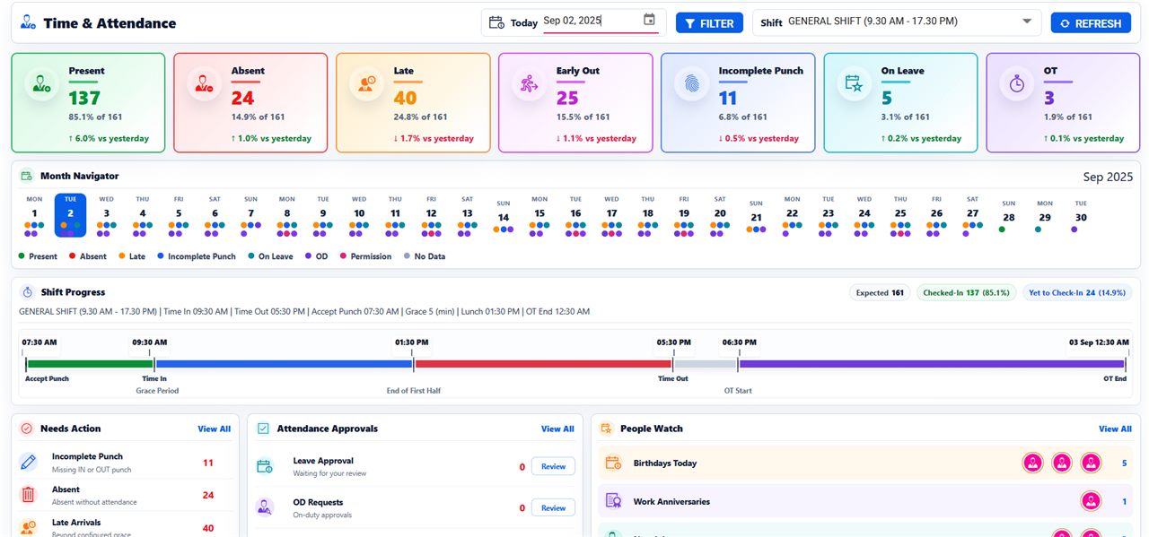 LotusHRM attendance dashboard